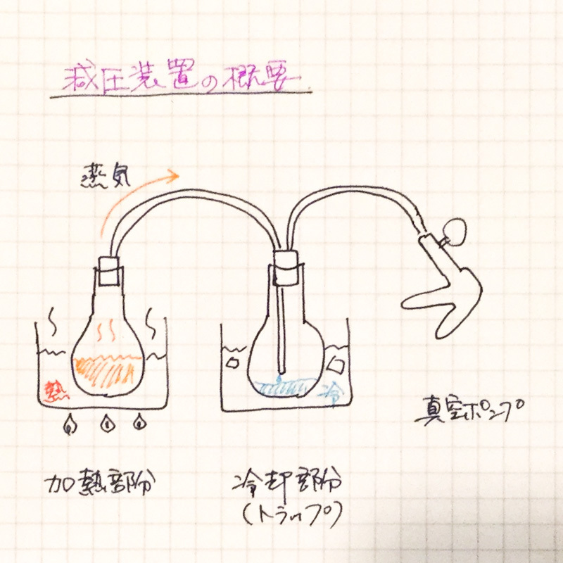減圧装置の概要